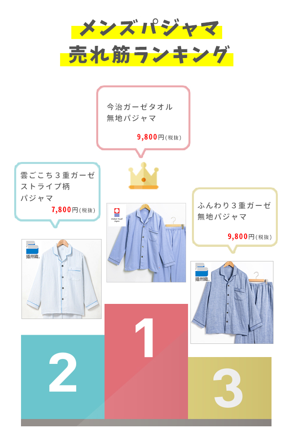 メンズ 売れ筋ランキング ベスト3 4 5月 ブログ 快眠ラボ 上質な快眠パジャマのネット通販サイト